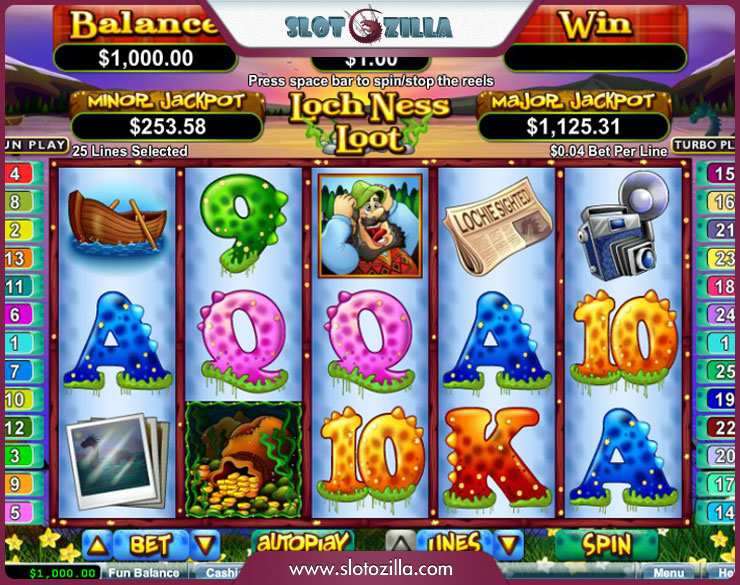You are currently viewing Loch Ness Loot Slot Game: Unveiling the Mystery of the Legendary Monster